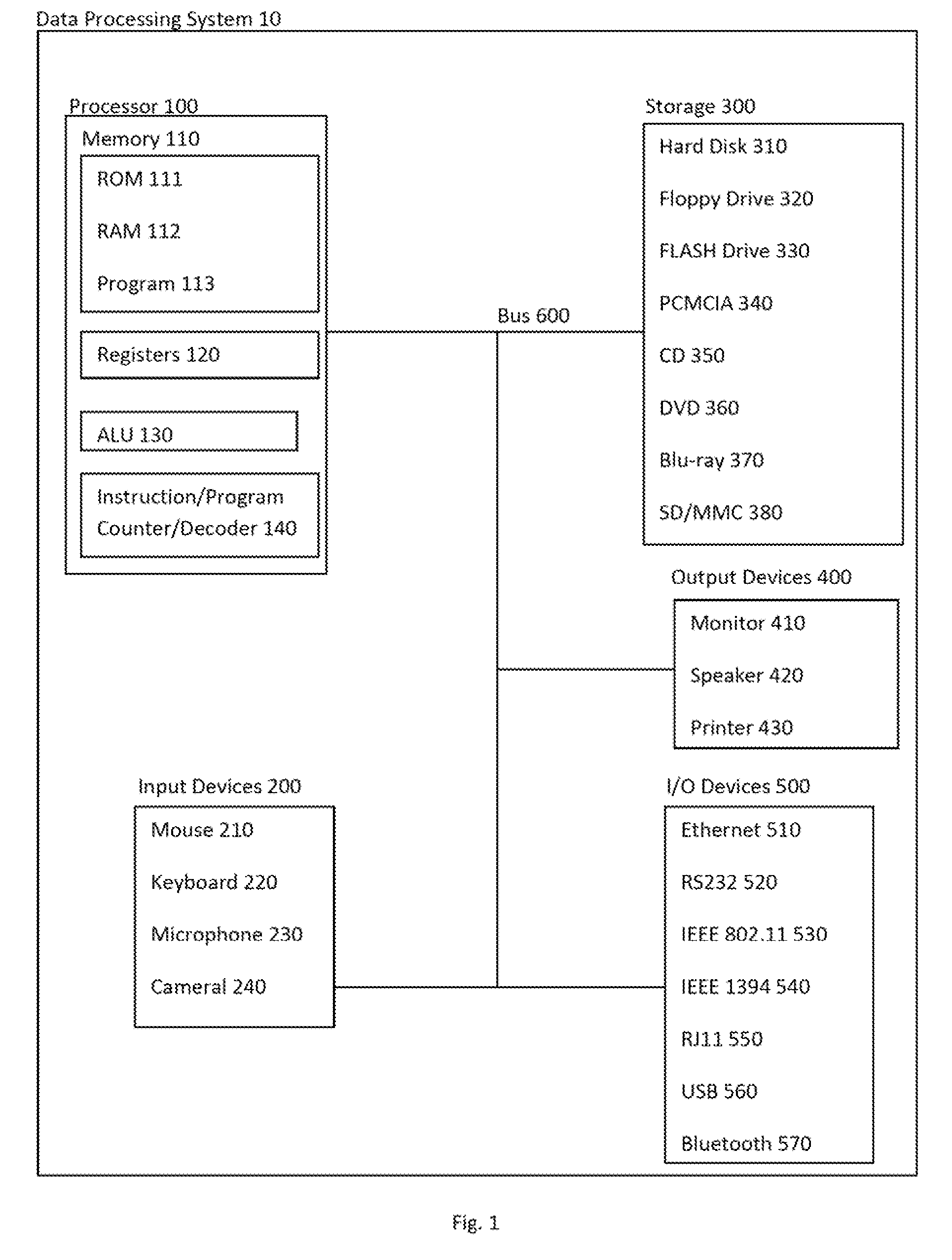 Linear Bit Counting Implementations