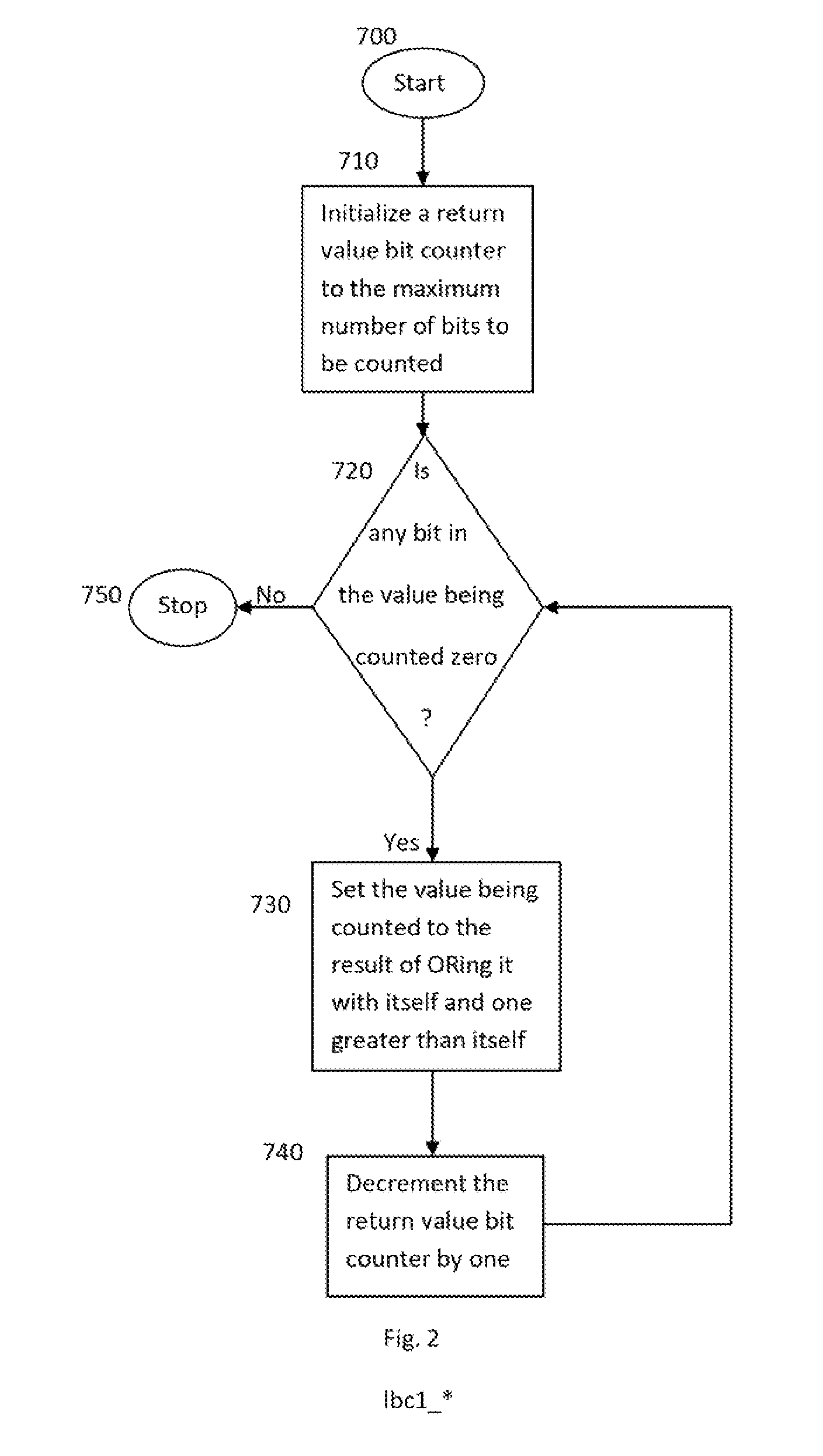 Linear Bit Counting Implementations