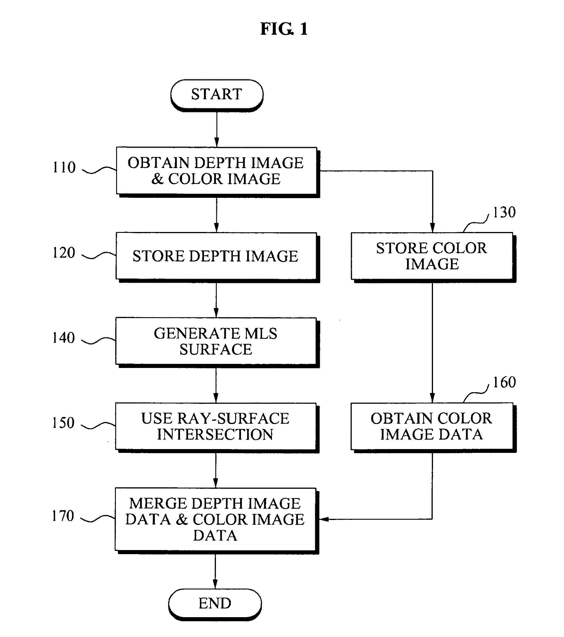 Method and apparatus for processing three-dimensional (3D) images