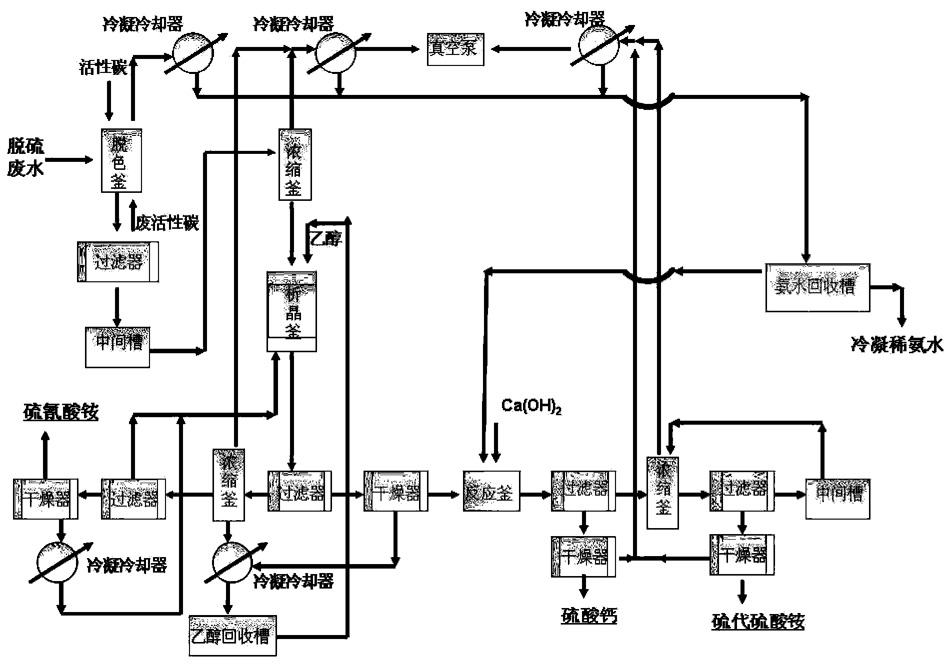 A method for extracting two secondary salts from coke oven gas desulfurization salty waste liquid