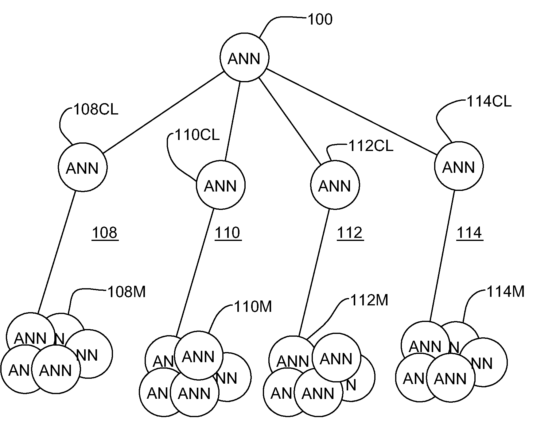 Neural network-based node mobility and network connectivty predictions for mobile ad hoc radio networks