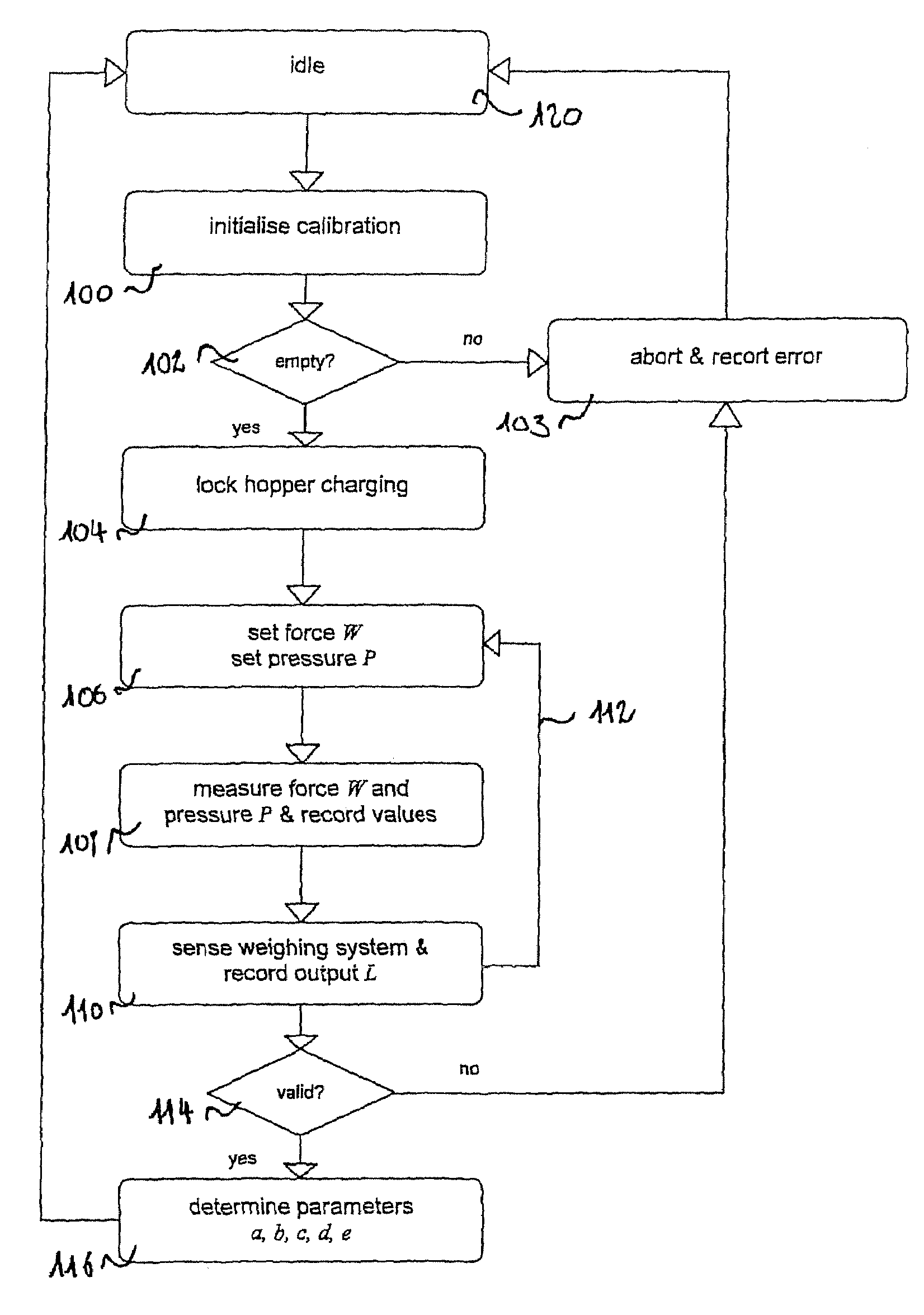 Method and device for calibrating a weighing system of a blast furnace top hopper