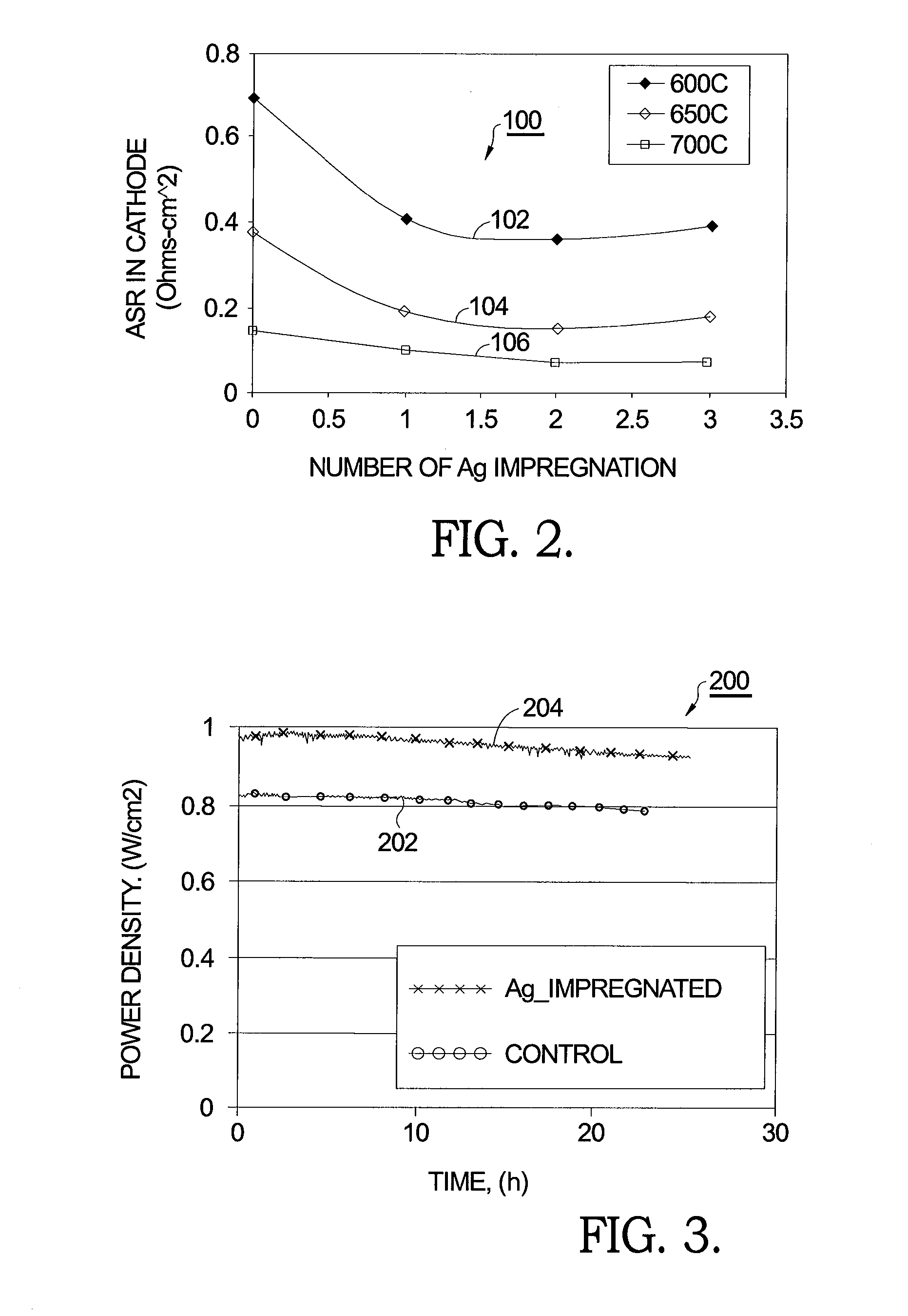 Method for Impregnating a Solid Oxide Fuel Cell Cathode with Silver to Reduce Electrical Resistance