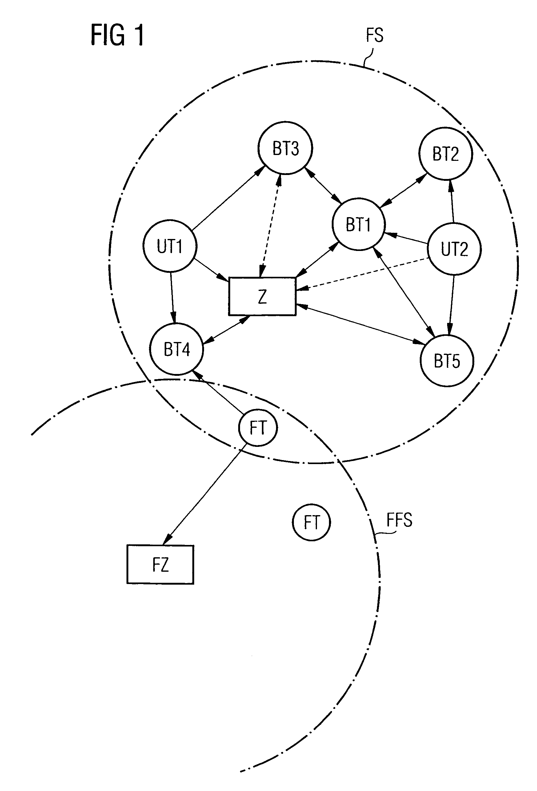 Method for radio transmission in an alarm signaling system