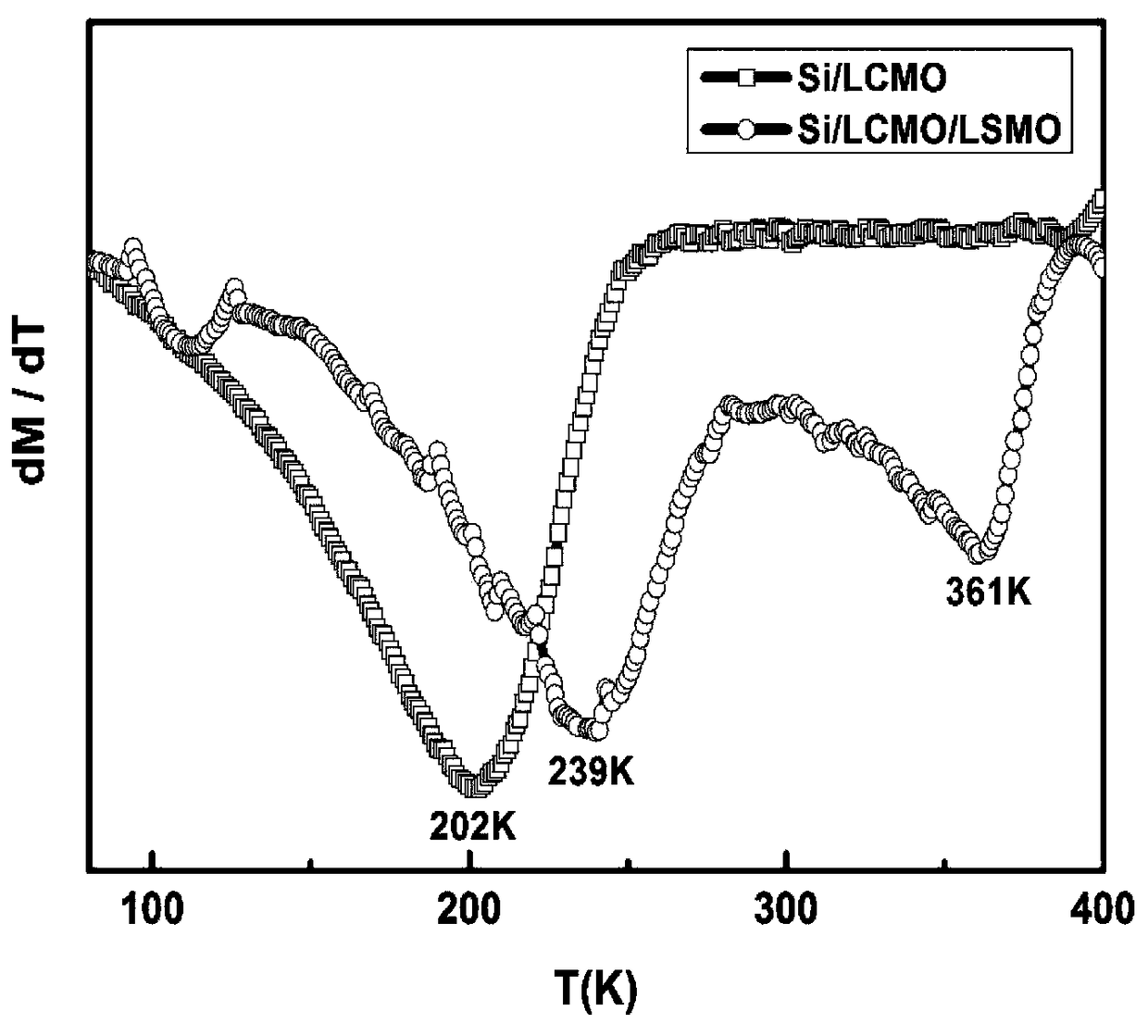 A kind of lanthanum calcium manganese oxide-lanthanum strontium manganese oxide-strontium lead titanate composite thin film and preparation method thereof