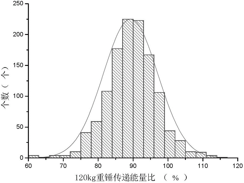 Gravel soil mechanical property evaluation method