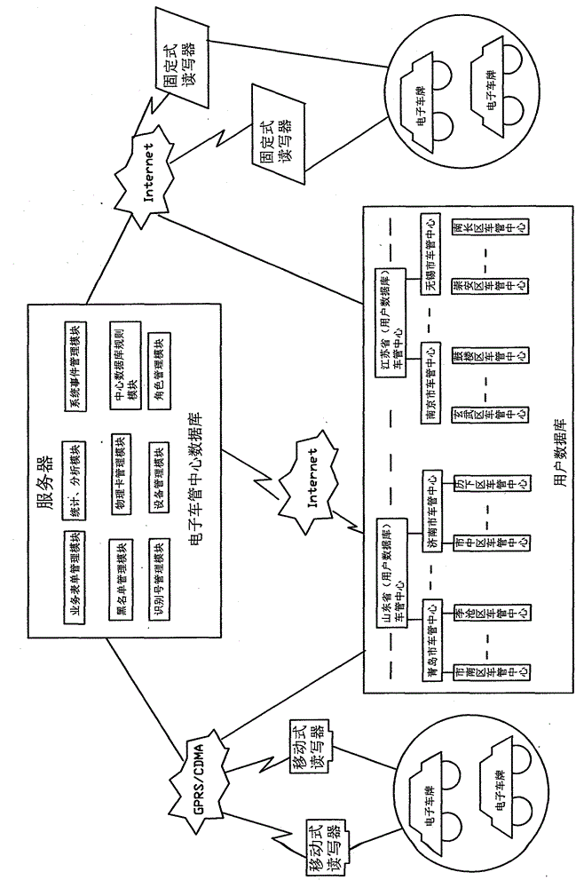 An active radio frequency electronic license plate and vehicle Internet of Things management system and implementation method