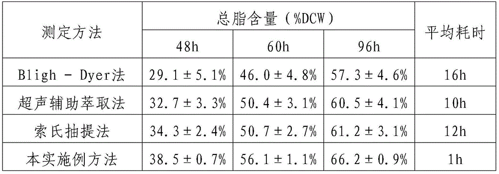 Extraction device and applications thereof to extraction, oil extraction and measurement for oil content of microbial cell