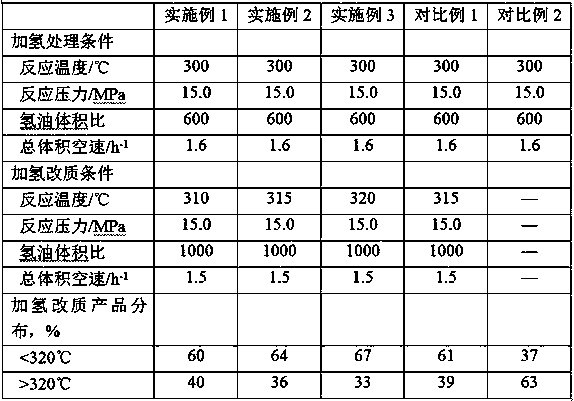 Hydrogenation method for producing API III &lt;+&gt; base oil from Fischer-Tropsch synthetic oil