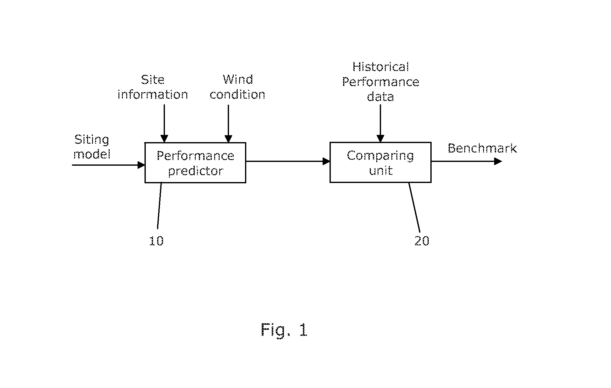 Method for evaluating a performance prediction for a wind farm