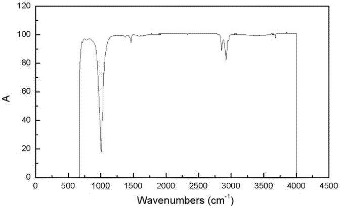 Wear resistant and antistatic polyamide composite material and preparation method thereof