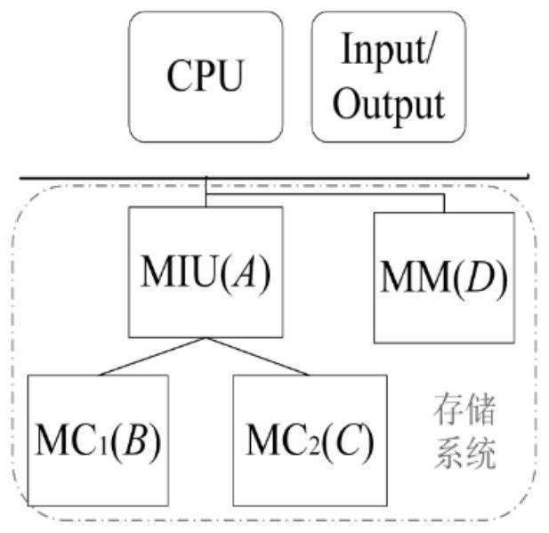 Reliability analysis method of function-related system