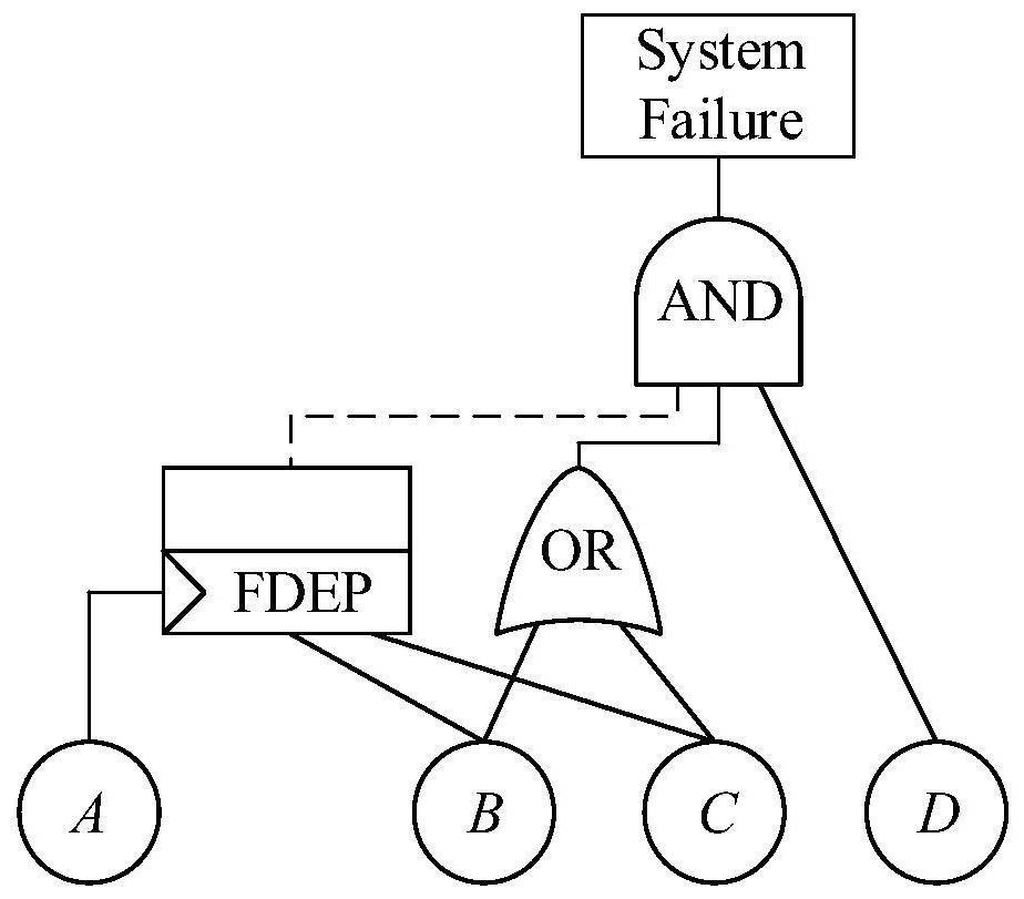 Reliability analysis method of function-related system