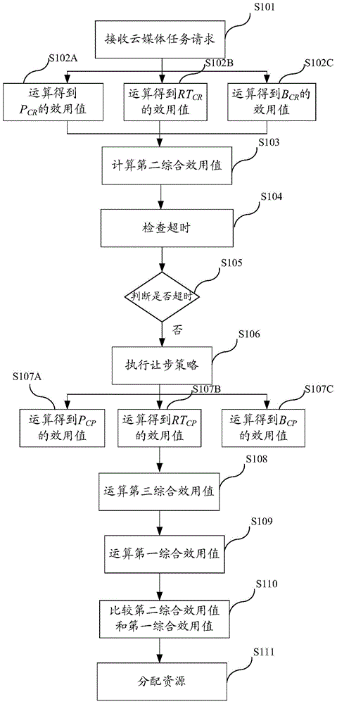 Comprehensive effect data handling method