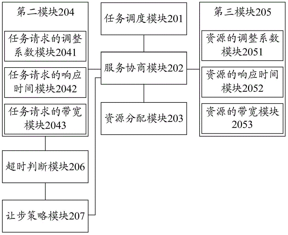 Comprehensive effect data handling method