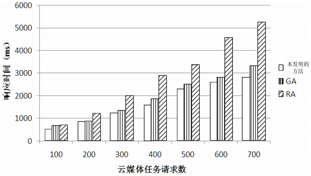 Comprehensive effect data handling method