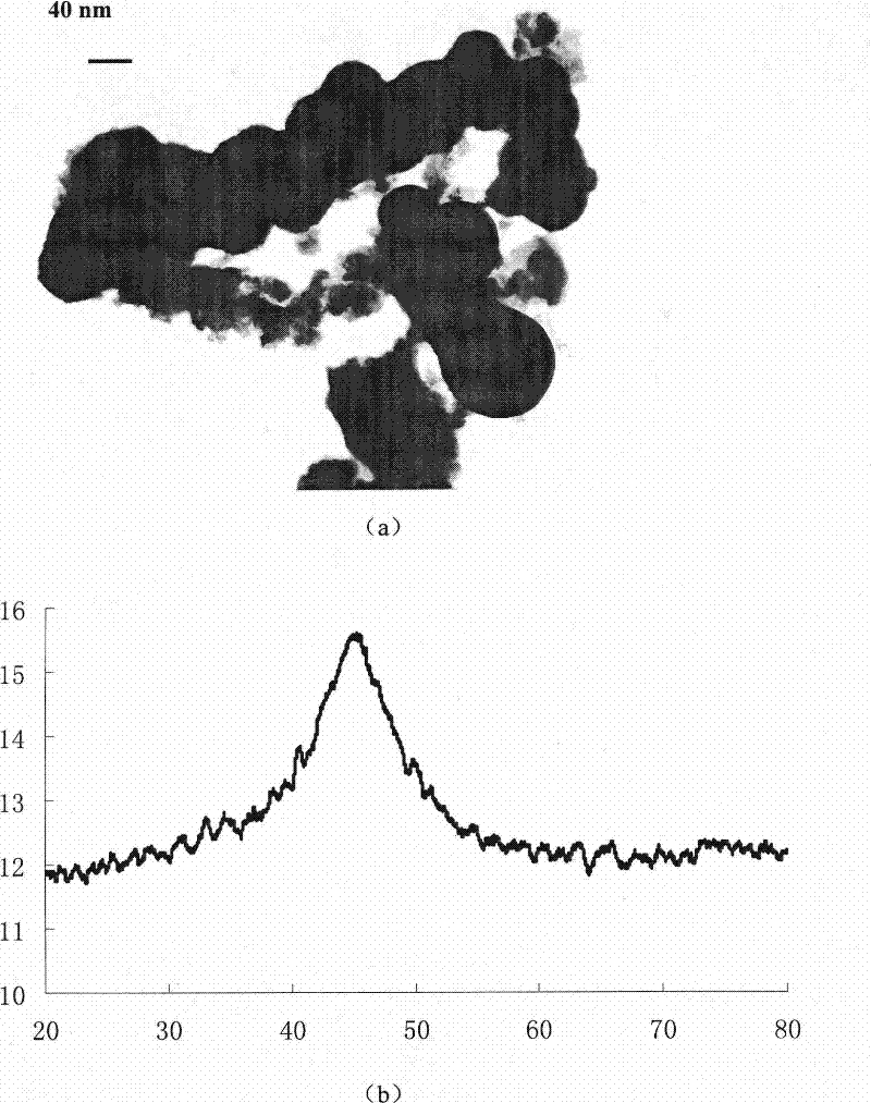 Lubricant additive containing Ni-P powder recycled from electroless plating waste liquid, preparation and application thereof