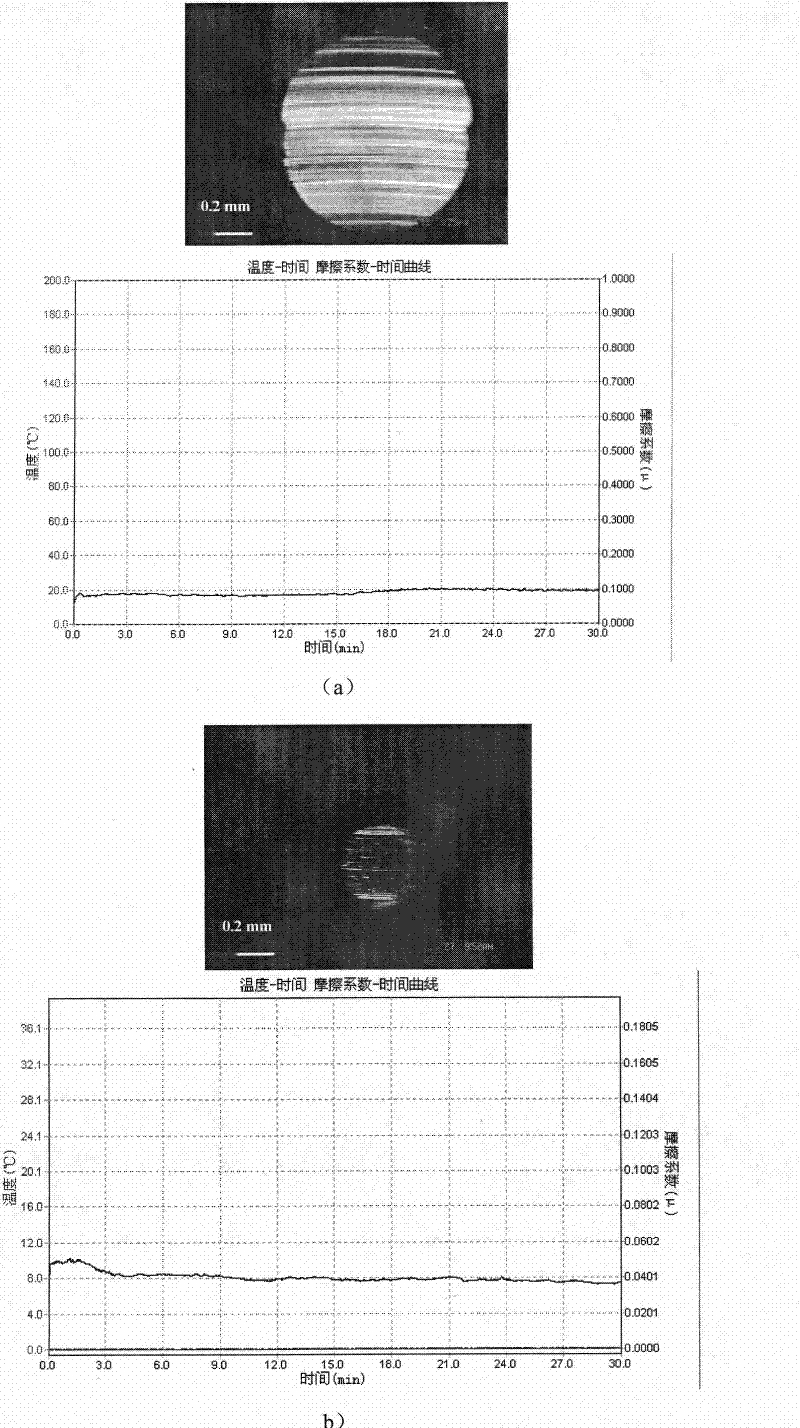 Lubricant additive containing Ni-P powder recycled from electroless plating waste liquid, preparation and application thereof