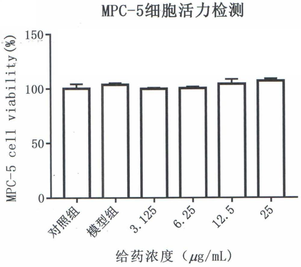 Application of anaphalis virgata n-butyl alcohol extract