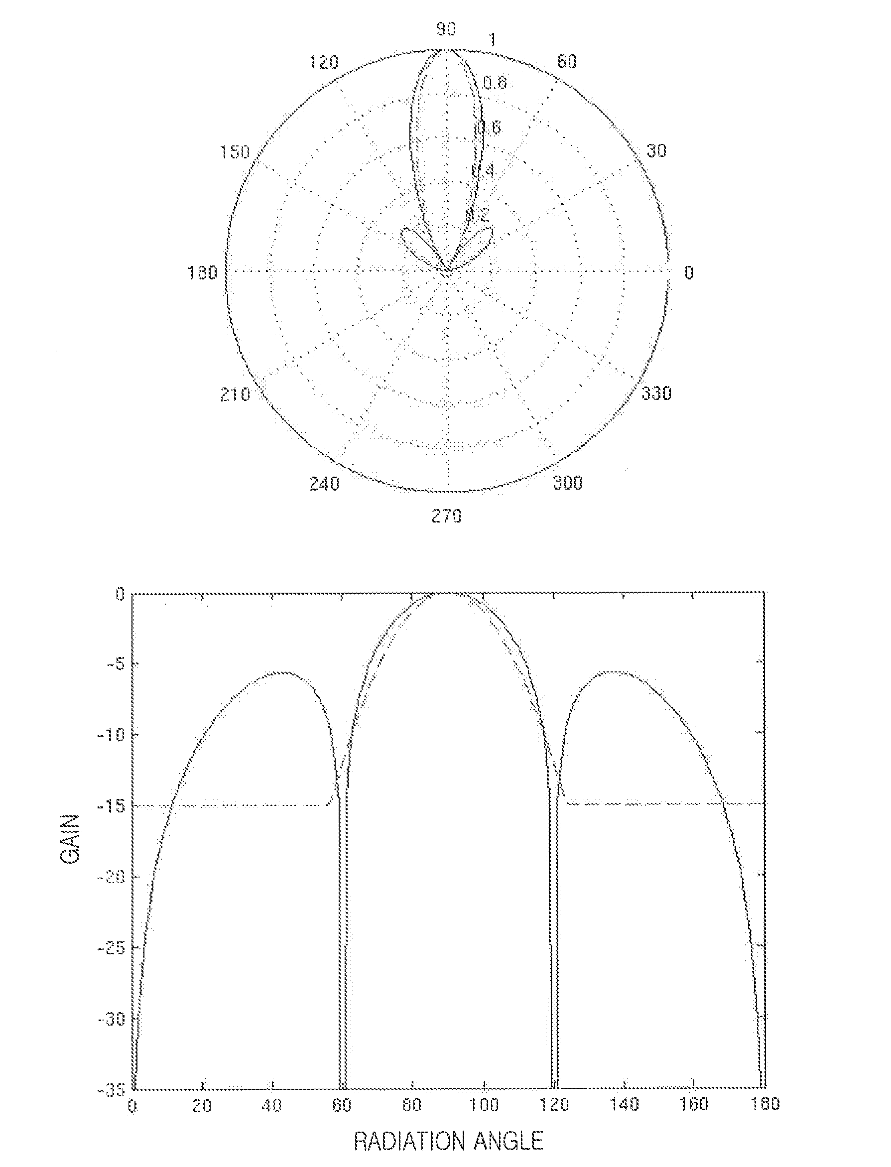 Apparatus and method for operating multiple beamforming transceiver in wireless communication system