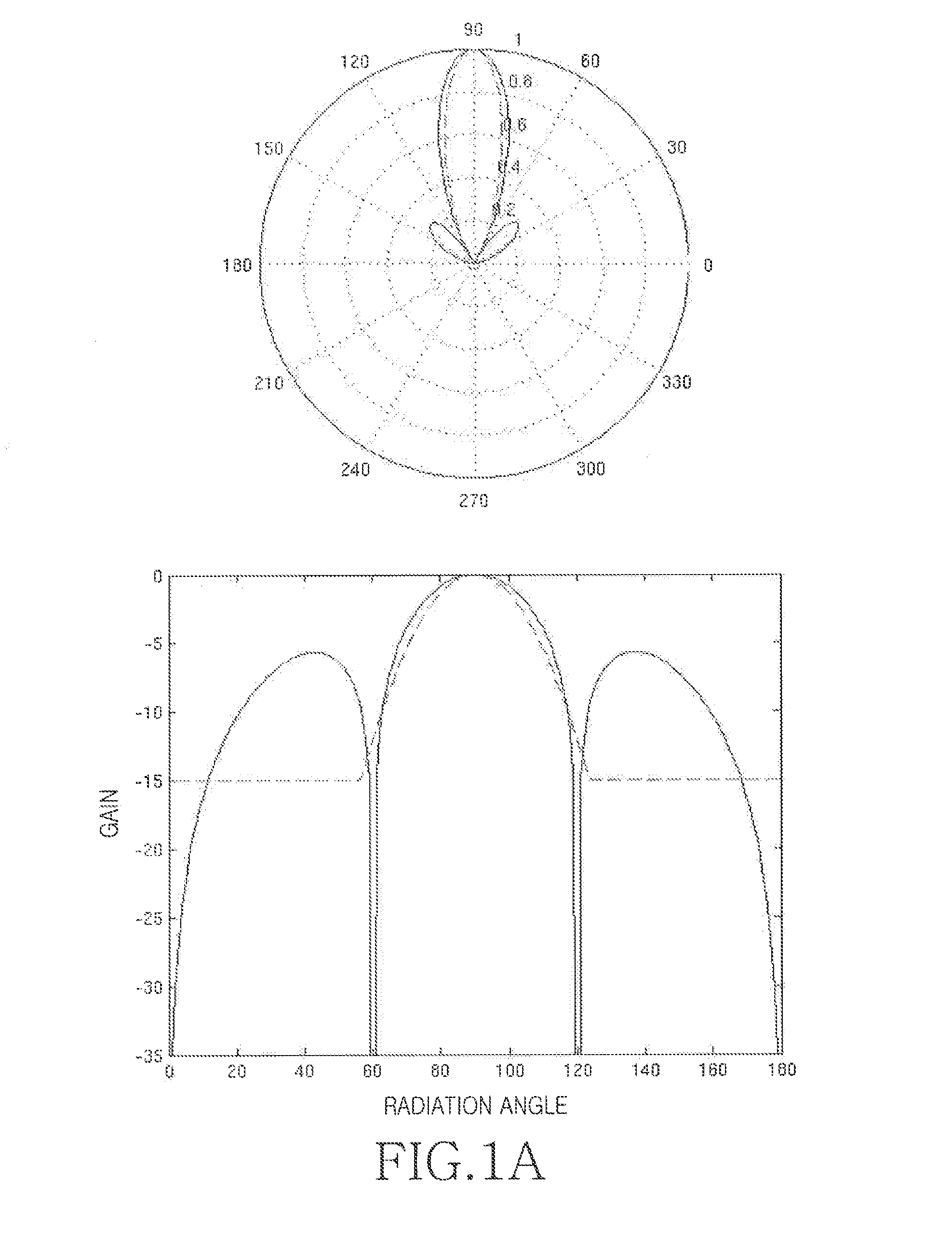 Apparatus and method for operating multiple beamforming transceiver in wireless communication system