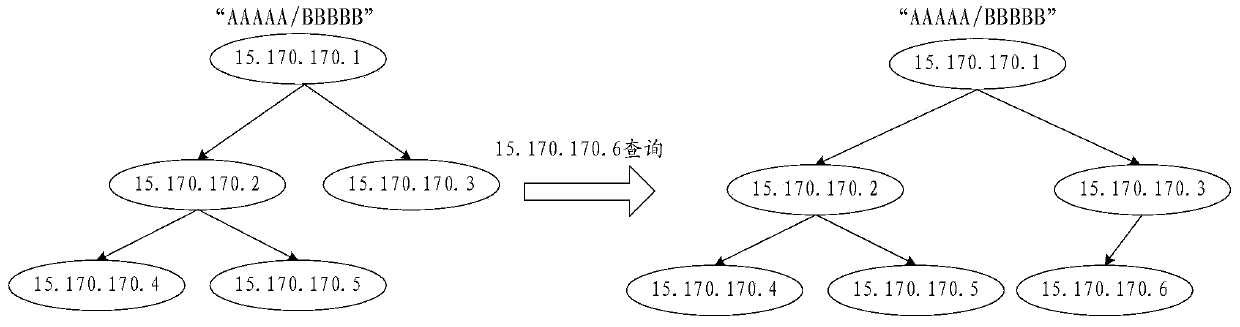 A method for constructing a data source address distribution tree and a method for copying data