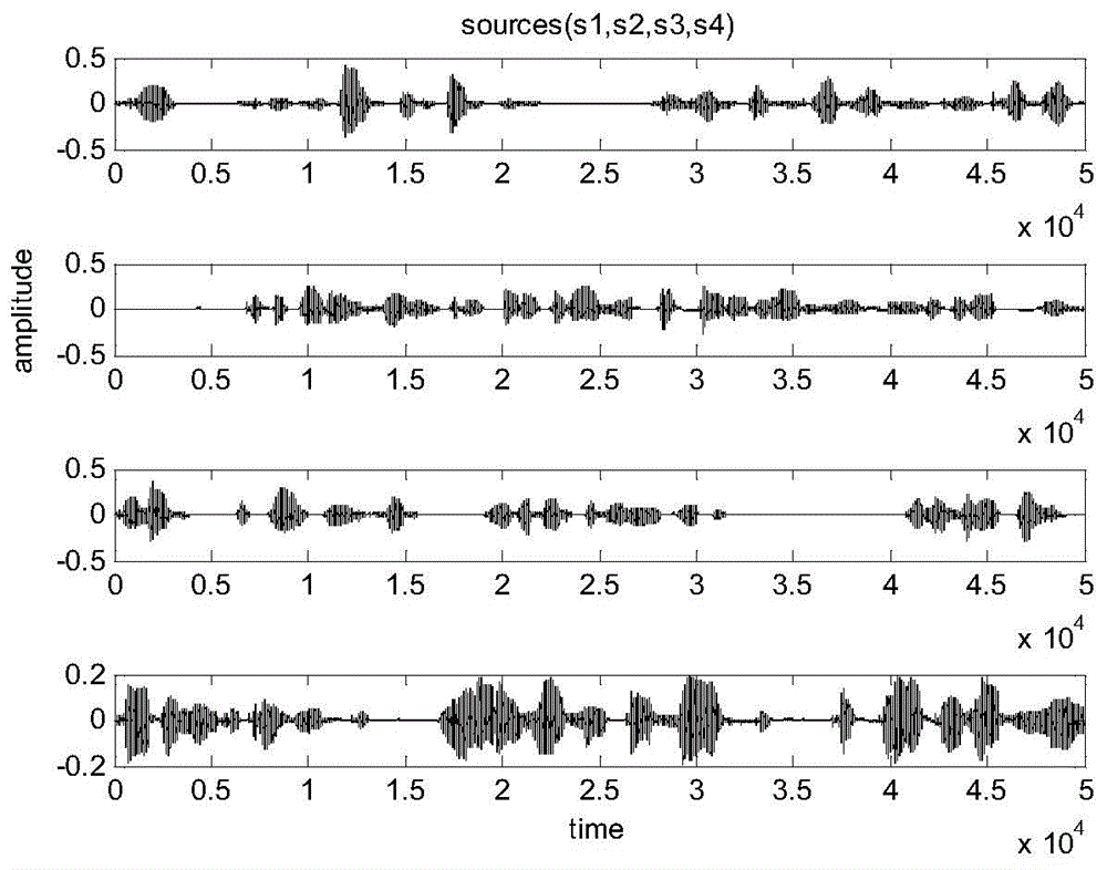 Quick source signal reconstruction method achieving blind sound source separation of two microphones