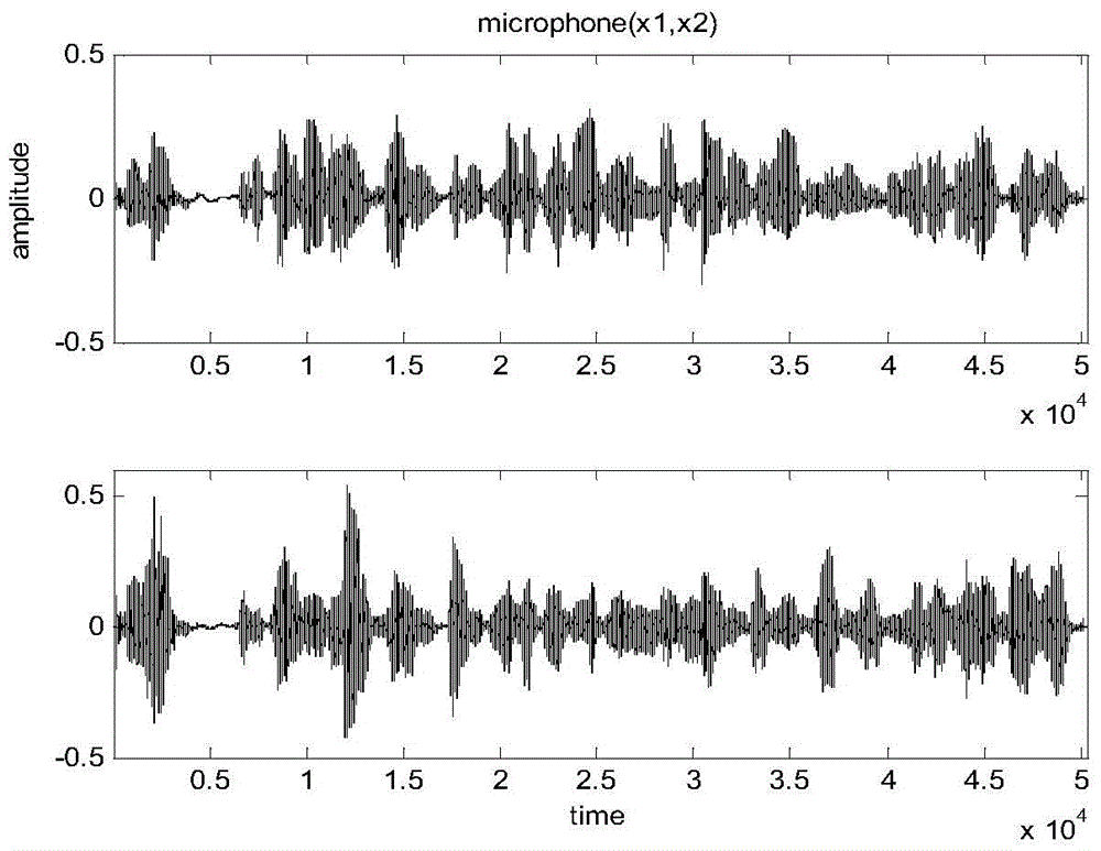 Quick source signal reconstruction method achieving blind sound source separation of two microphones