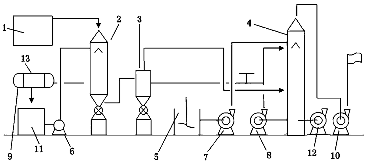 Magnesia-method desulfurization and drying all-in-one machine and construction method