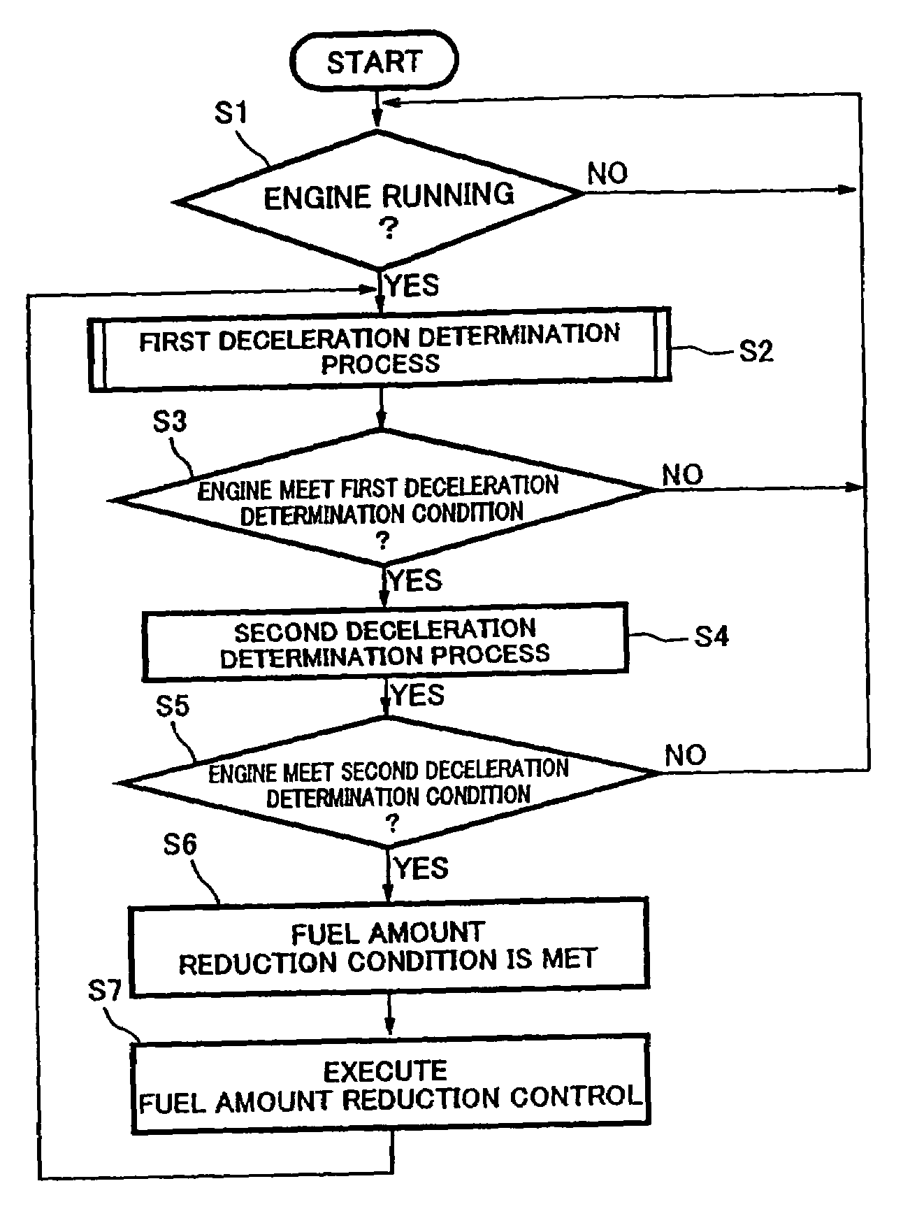 Method of feeding fuel to an engine, fuel feed amount control system of an engine, and motorcycle comprising fuel feed amount control system