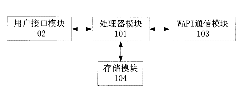 Method for reducing power consumption of WAPI mobile terminal and a WAPI mobile terminal