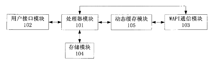 Method for reducing power consumption of WAPI mobile terminal and a WAPI mobile terminal