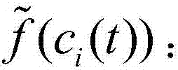 Fuzzy fitness value interactive evolutionary optimization method used for indoor wall clock design