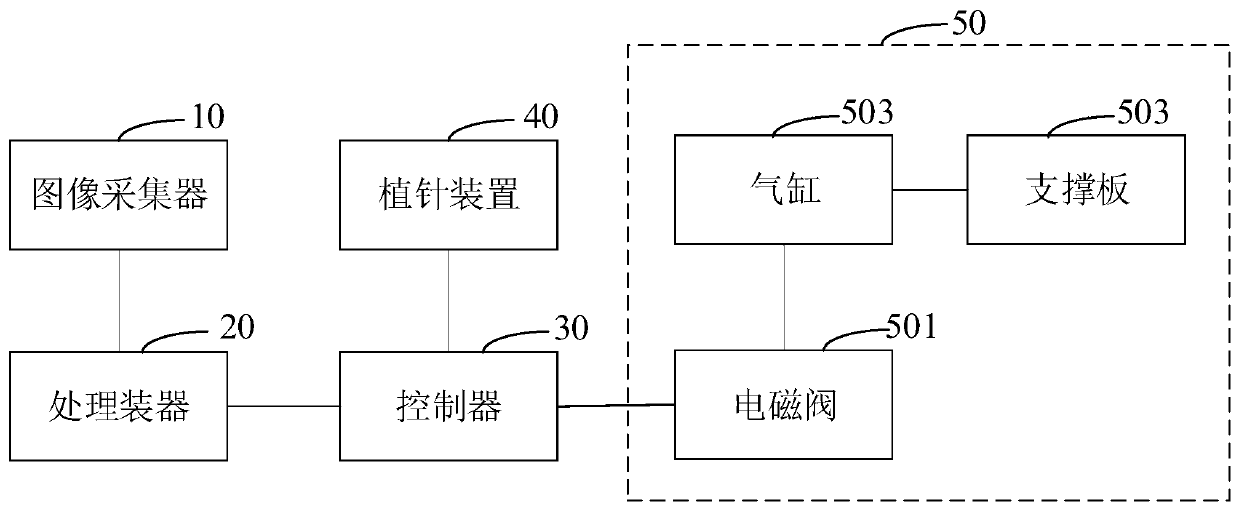 Ejector pin arrangement equipment, method, and device