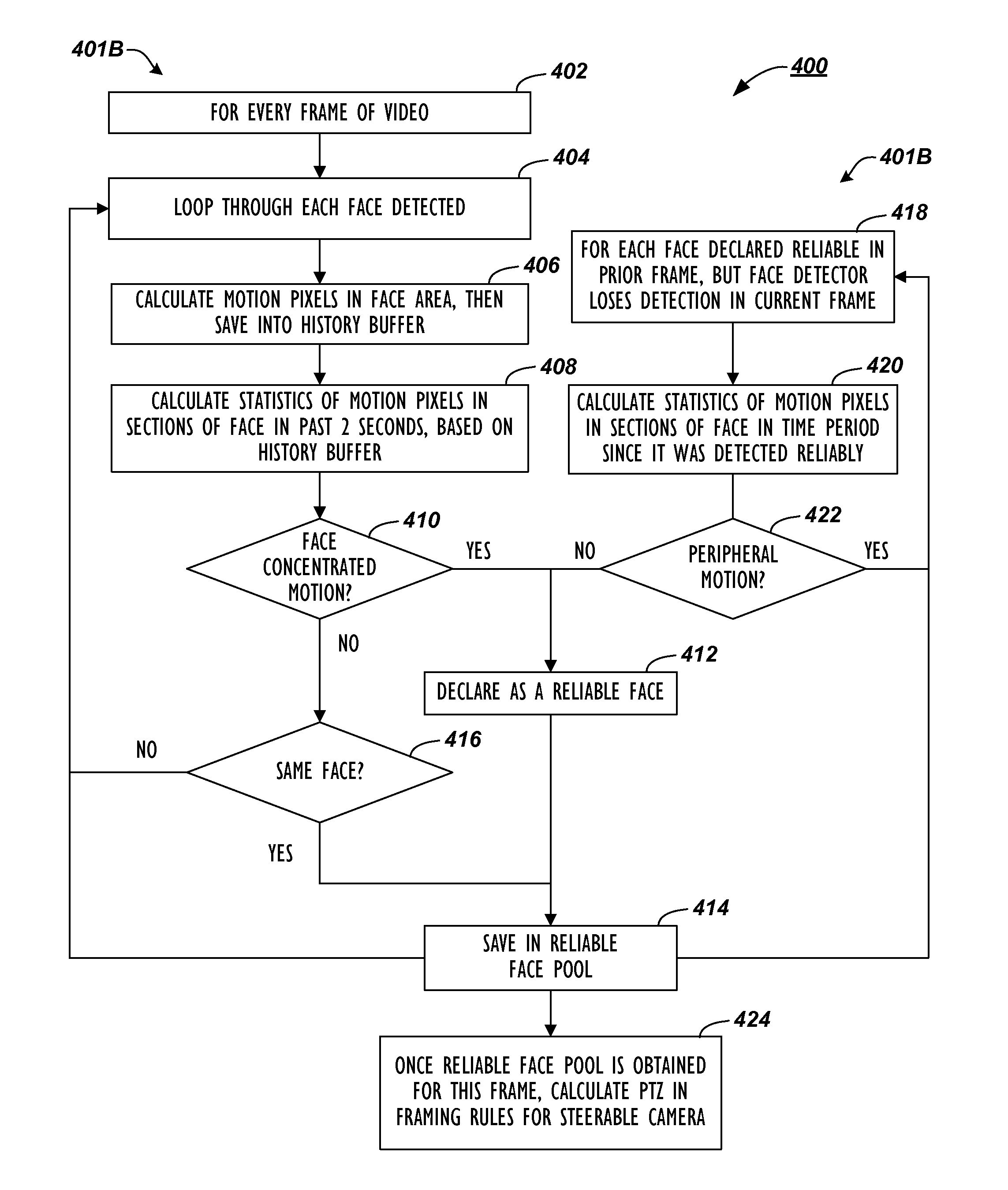 Videoconferencing system having adjunct camera for auto-framing and tracking