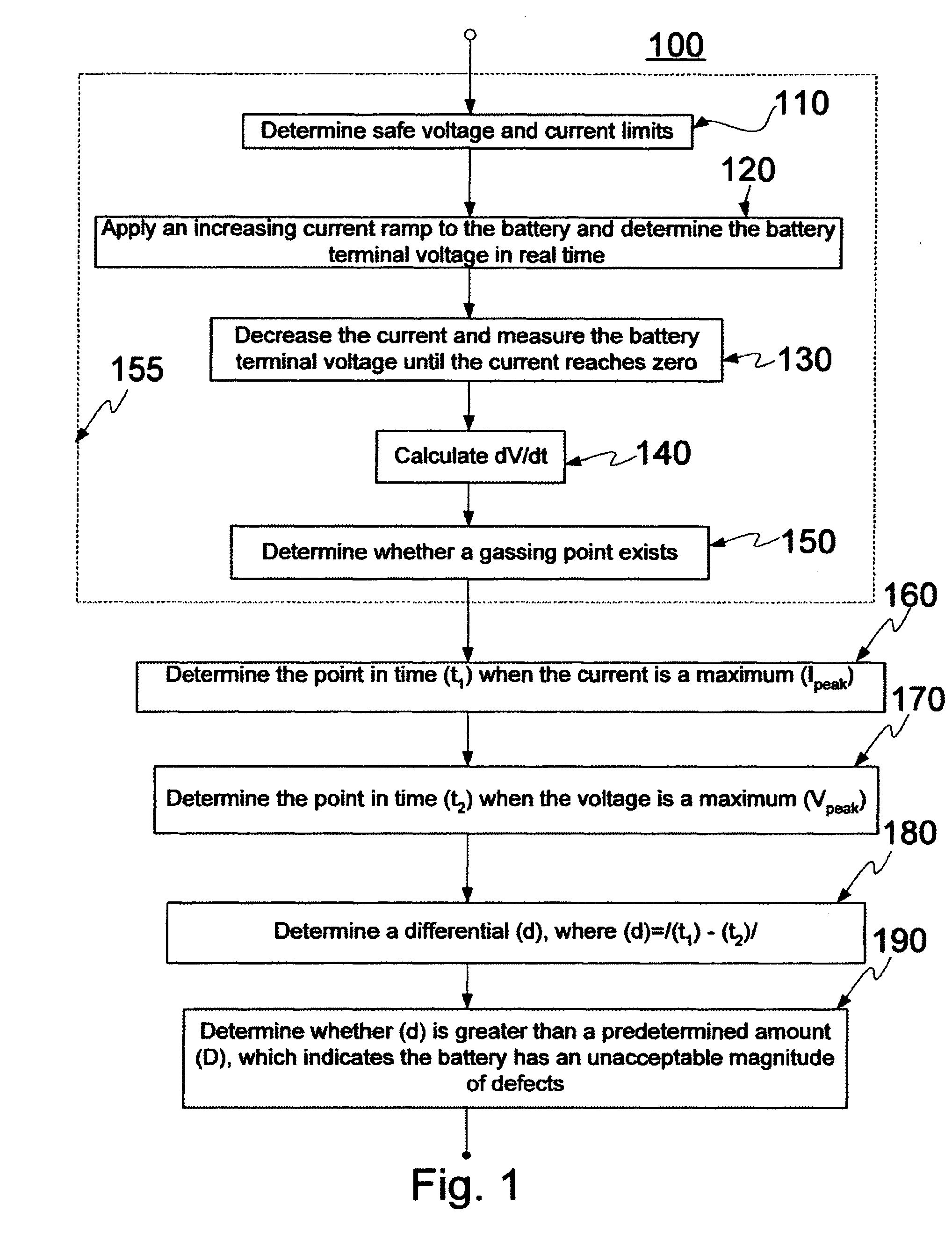 Capacity degredation in a lead acid battery method and apparatus