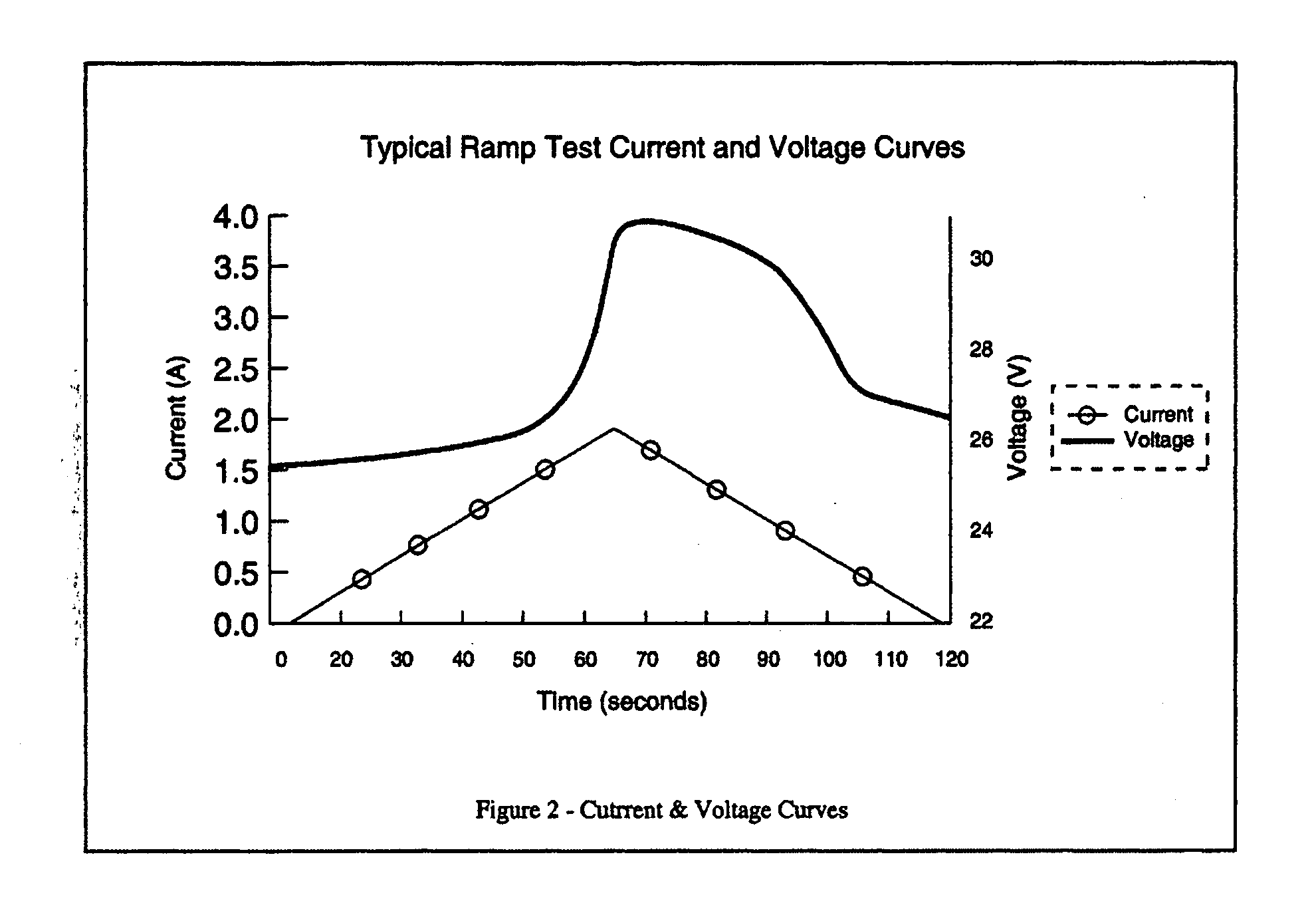 Capacity degredation in a lead acid battery method and apparatus