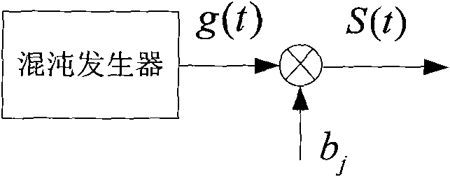 Demodulation method for bipolar chaos shift keying communication system