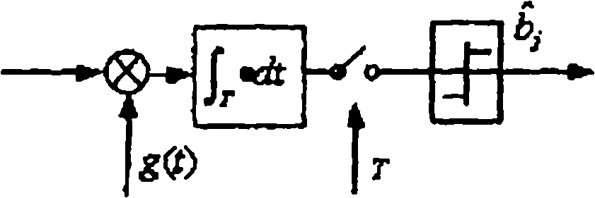 Demodulation method for bipolar chaos shift keying communication system