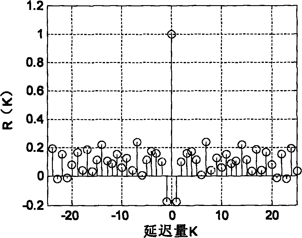 Demodulation method for bipolar chaos shift keying communication system