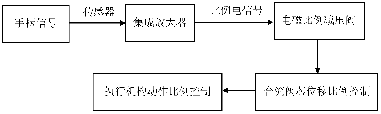 A confluence control device for a hydraulic crane