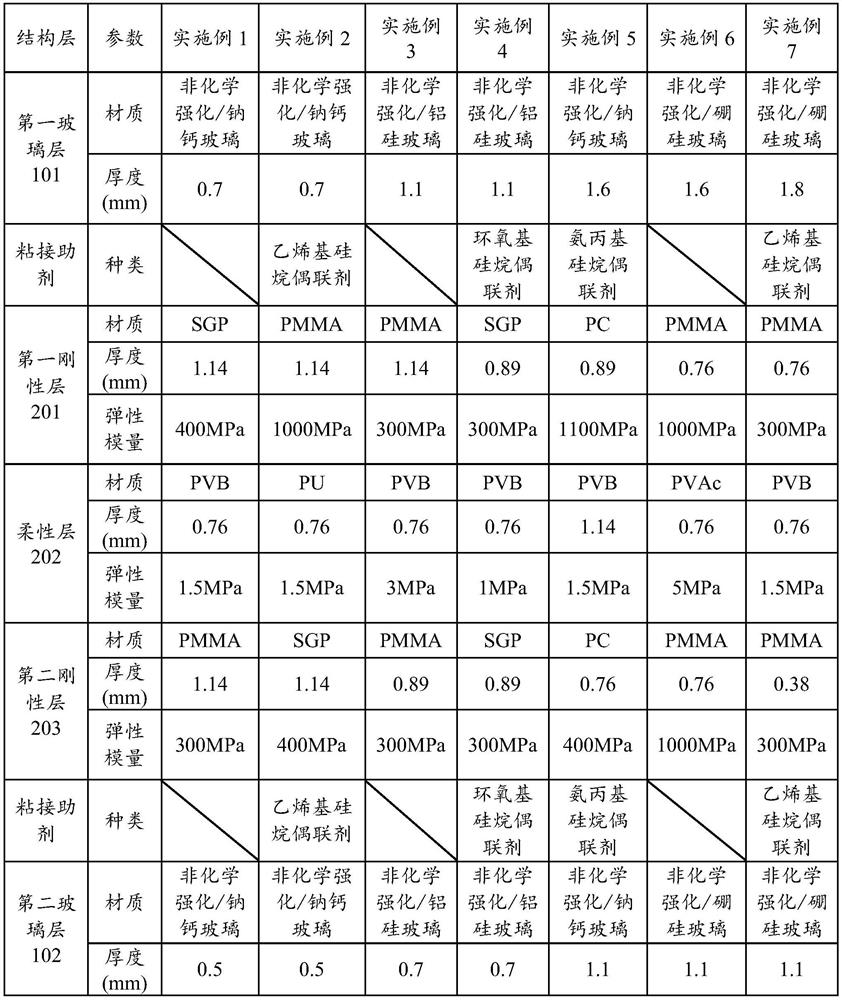 A kind of laminated glass for vehicle window and preparation method thereof