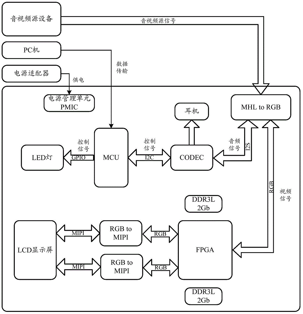 Head-mounted display