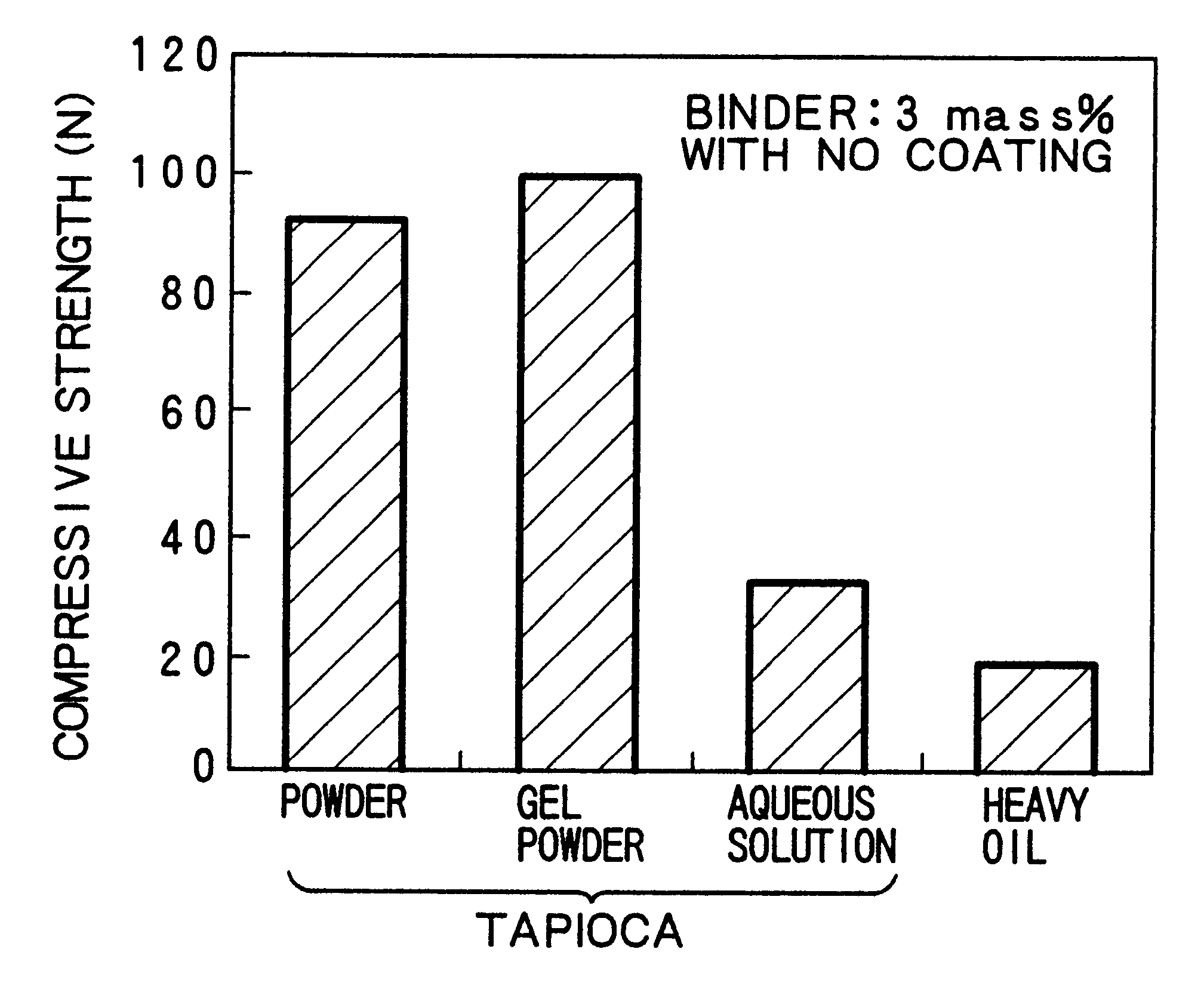 Coal briquette and production thereof