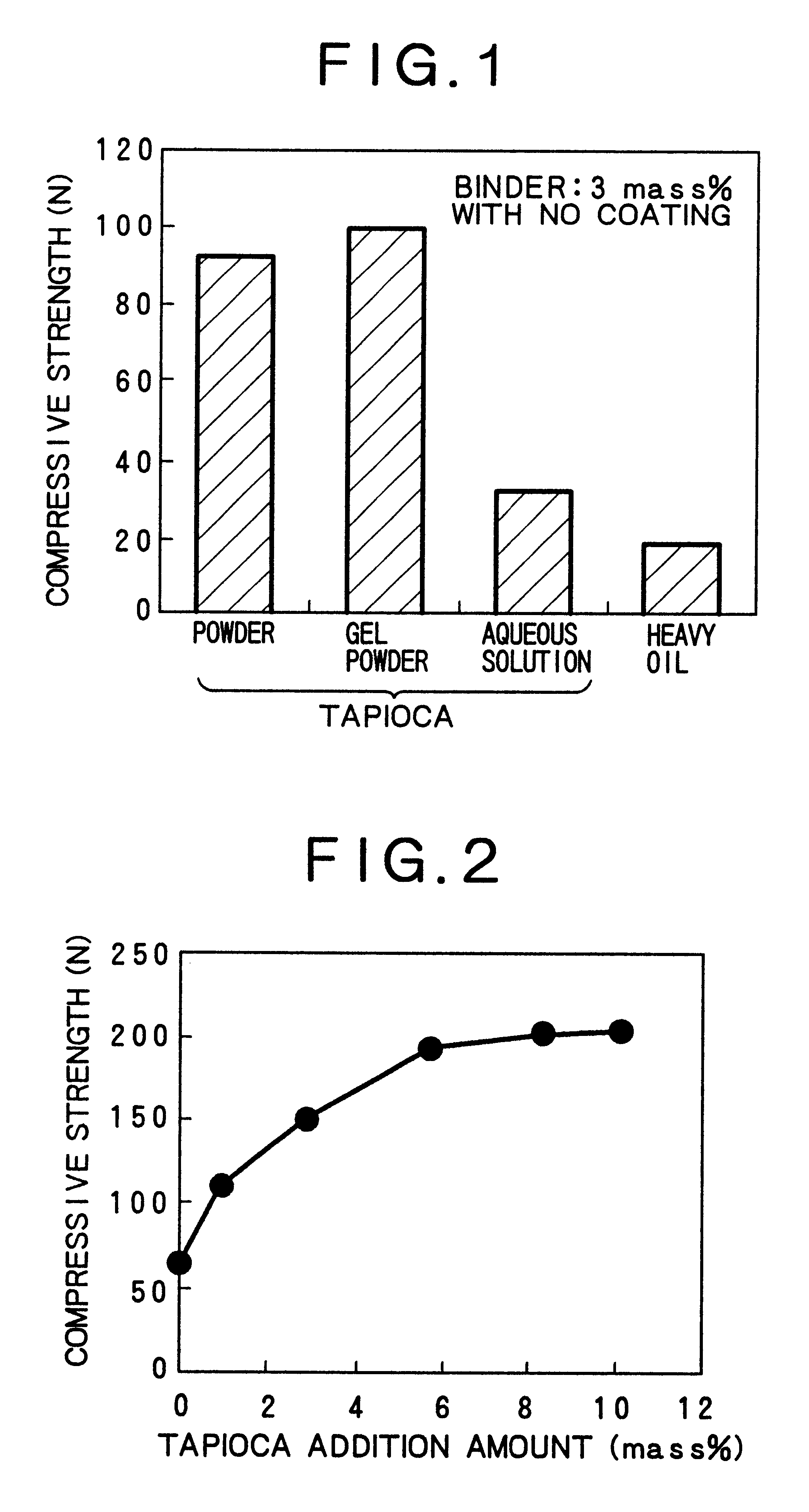 Coal briquette and production thereof