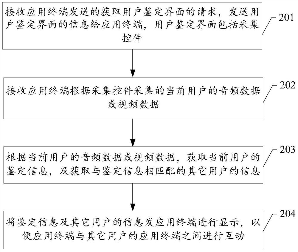 User interaction method and system, storage medium and terminal equipment