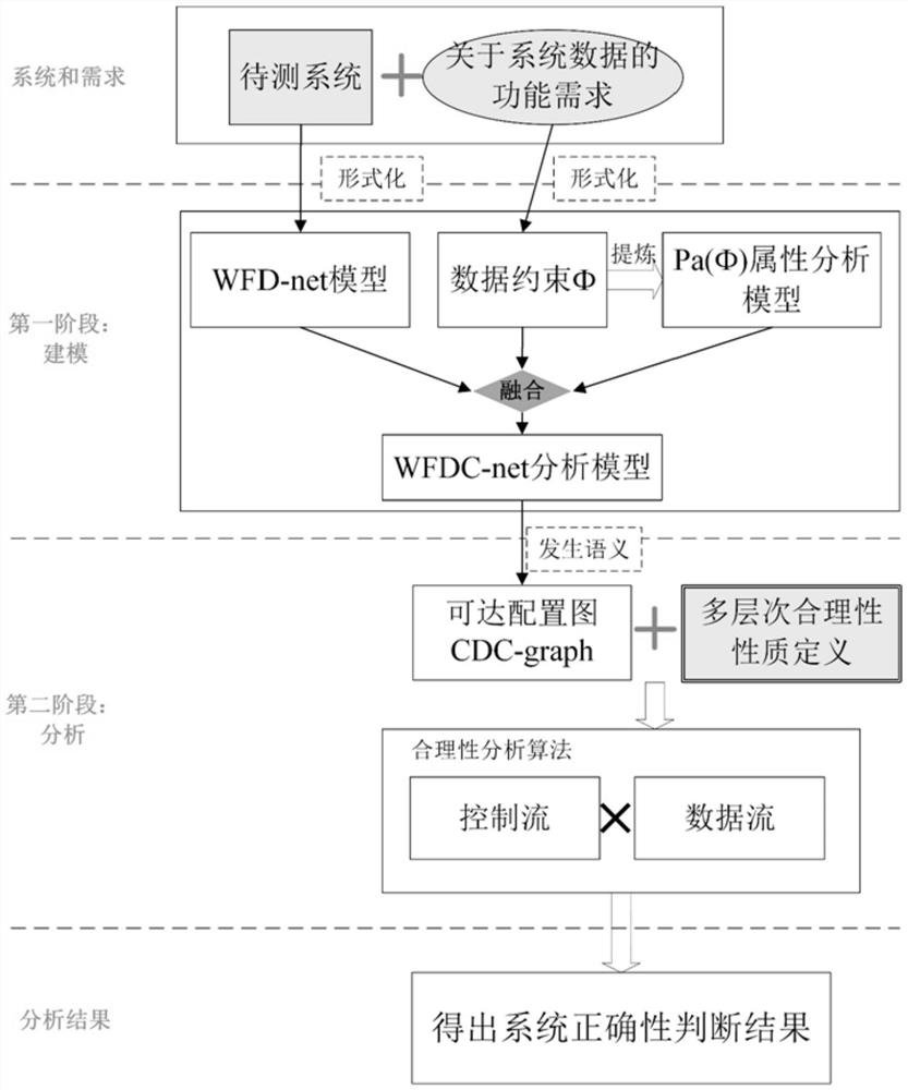 Abnormal segment extraction method, readable storage medium and terminal for workflow network inspection