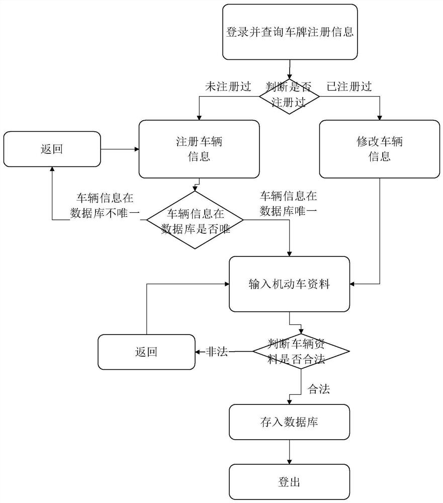 Abnormal segment extraction method, readable storage medium and terminal for workflow network inspection