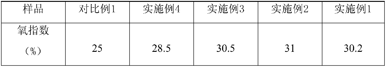 Fire resistant viscose fiber and preparation method thereof