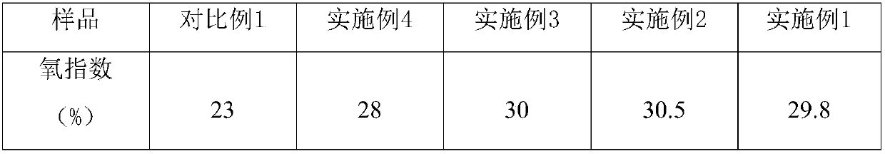 Fire resistant viscose fiber and preparation method thereof